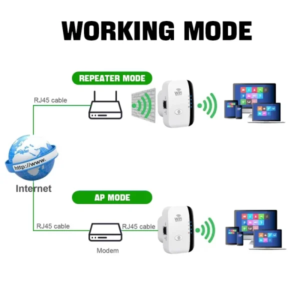 Xiaomi 300Mbps Wireless WIFI Repeater 2.4G Router Wifi Range  Card Adapter For PC Home/Office - Image 2